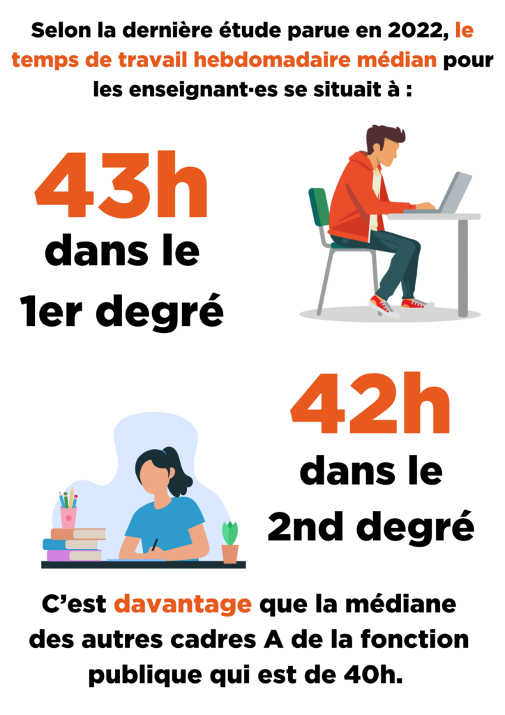 Lire la suite à propos de l’article Pour un temps de travail des enseignant·es plus protecteur de leur qualité de vie et de leurs conditions de travail